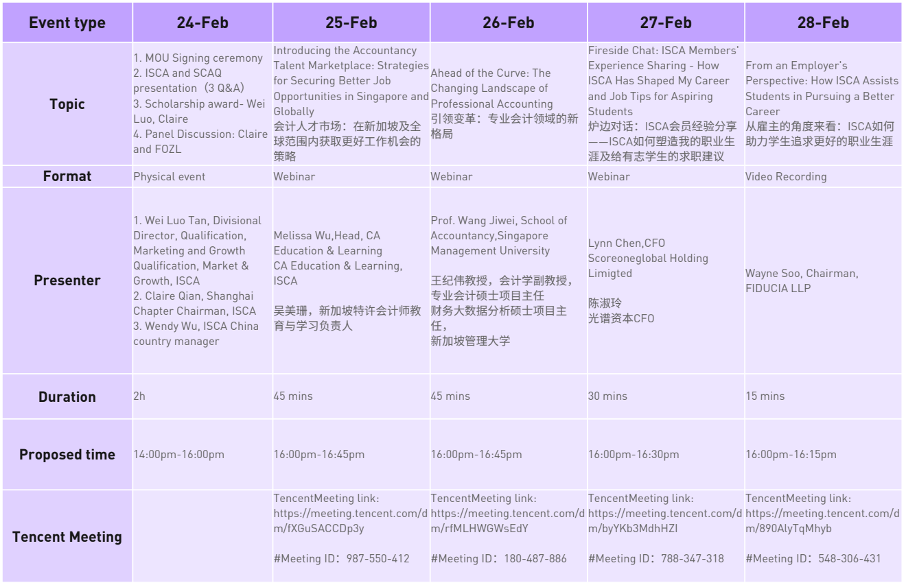 海南洛桑旅游大学与ISCA签订合作谅解备忘录并举办ISCA周校内宣传活动